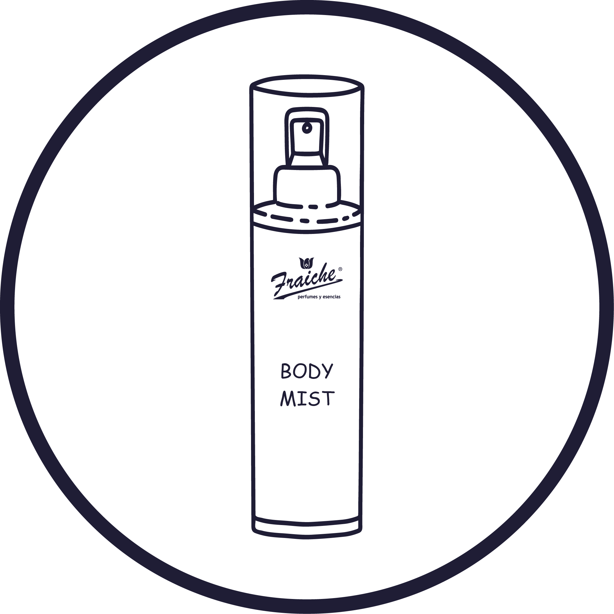 Bodys